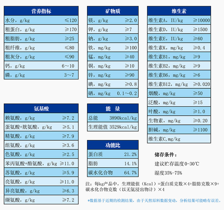 1711006526106378.jpg 實驗雞飼料.jpg