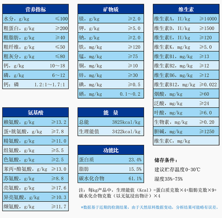 1711007681181237.jpg 實驗鼠生長繁殖配合飼料.jpg